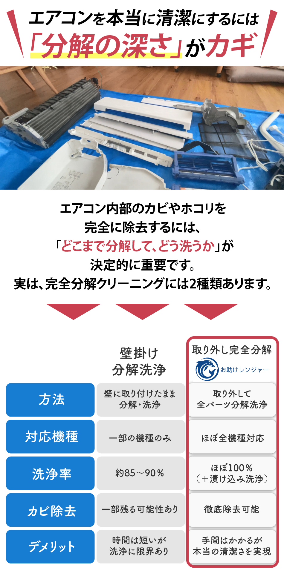 お悩みの解決提案